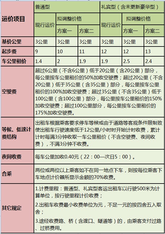 郑州出租车收费标准图片