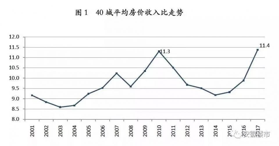 警惕!全国房价透支城市名单曝光!合肥排名第1