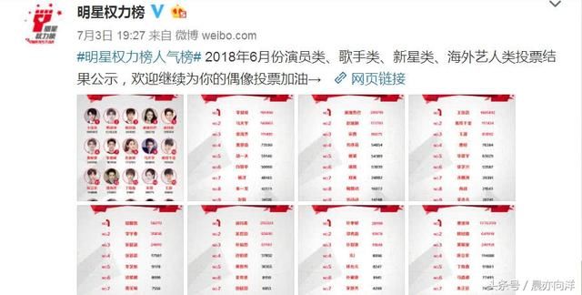 明星权力人气榜新鲜出炉!前五名仅一位女星,蔡