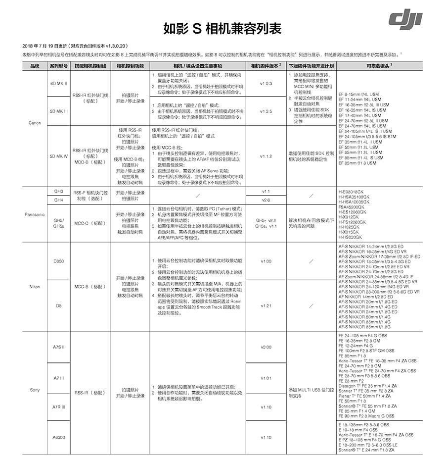如影随心 大疆Ronin-S相机云台拍摄体验