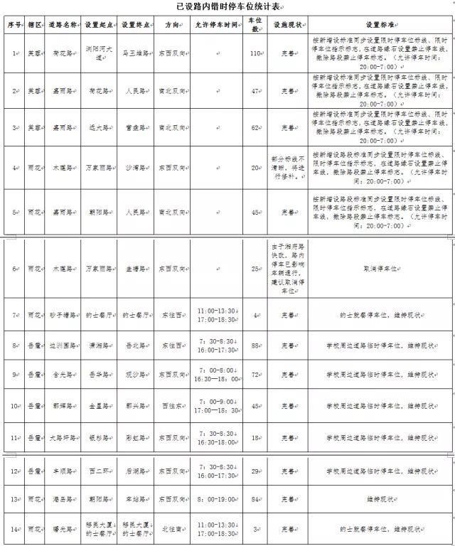 位也吃罚单?快来了解一下什么是限时停车位!