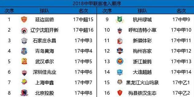 足协杯赛程出炉,恒大、华夏、鲁能构成死亡半