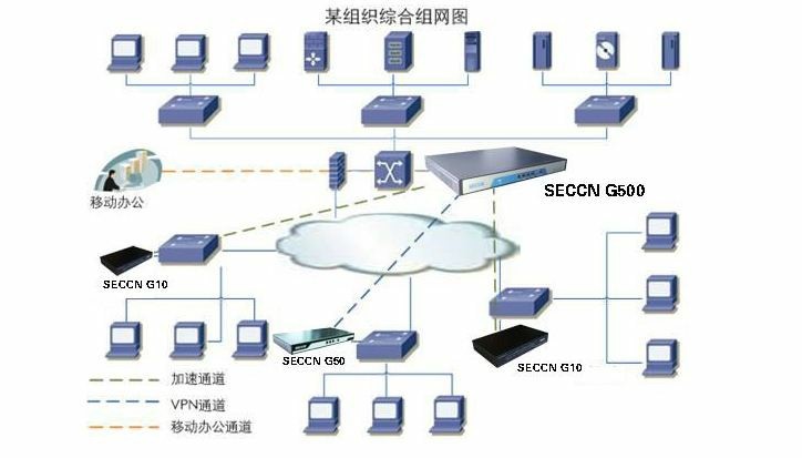 vpn软件 电脑VPN下载 国内苹果安卓手机VPN