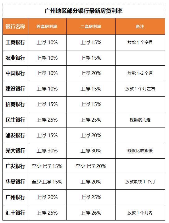 刚需的痛!5月全国首套房贷平均利率升至5.6%