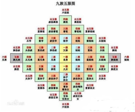 古代诛九族是哪九族,中国最后一个被诛九族的