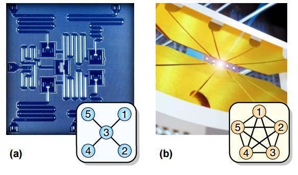 两种量子计算机首次面对面较量 两种量子计算机首次面对面较量