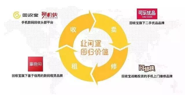 2008-2018,中国二手电商的新十年