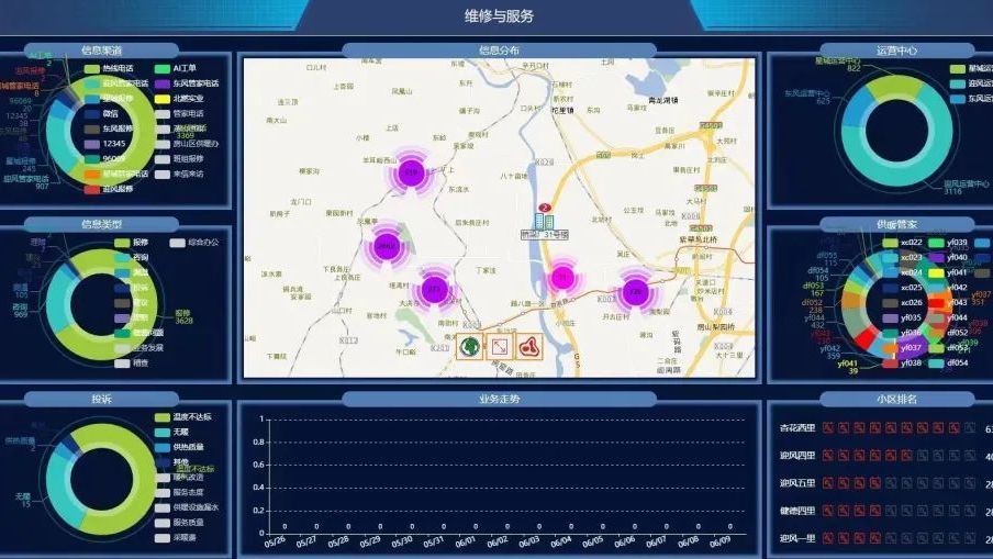 房山区城市管理委：“冬病夏治”推动供暖服务工作做实做细