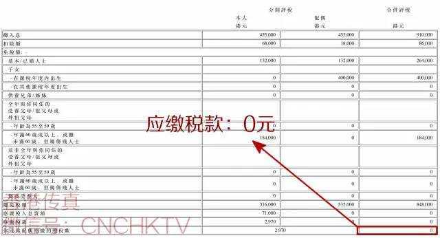 年薪12万在香港要交多少税?