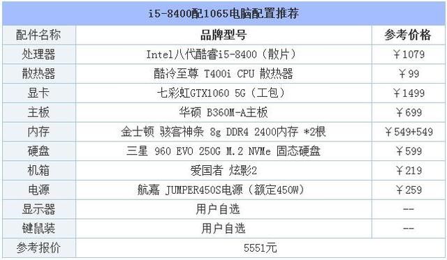 2018年吃鸡电脑配置清单 分享4套畅玩绝地求