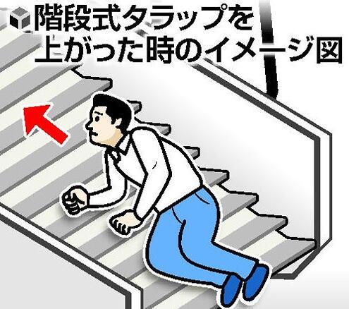 日本航空公司迫使下肢残疾乘客爬上飞机被声讨 日本航空公司迫使下肢残疾乘客爬上飞机被声讨