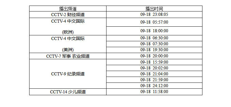 南水北调公益广告《效益篇》在央视播出