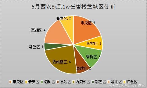 西安房價一路高歌,無辜的購房者為何成為了他人賺錢的工具