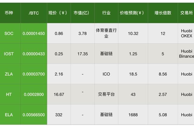 太原中院提示Dogecoin狗狗币交易平台 - 狗狗币价格行情,实时走势图：小心非法集资 远离这些套路