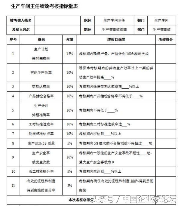 制造业员工考核表,含厂长、车间主管、班组长