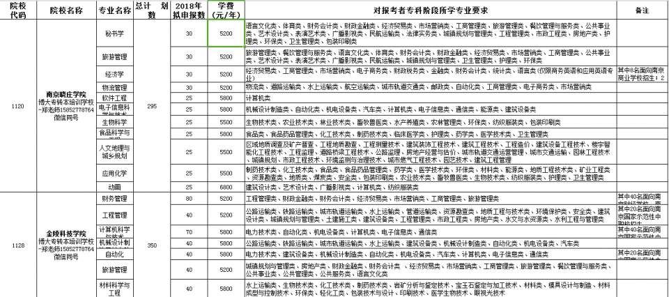 江苏博大专转本培训学校十周年庆典活动通知