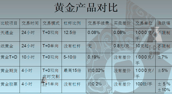 证监会等部门：规范期货交易南宫28官网- 南宫28官方网站- 南宫28APP下载所和期货公司的手续费减收行为取消对高频交易的手续费减收