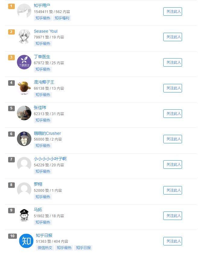 5个维度比较:知乎和简书到底存在哪些差异?