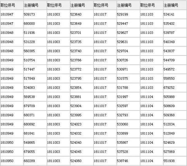 2018上海公务员考试首批进面名单公布!调剂公
