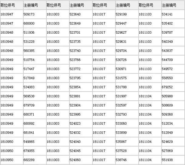 2018上海公务员考试首批进面名单公布!调剂公
