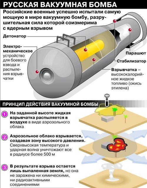 据报导,俄军这款"炸弹之父"是一种云爆弹,是俄罗斯秘密开发的一款武器
