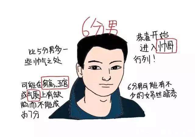 2018年男生1-10分颜值打分标准,你能得几分