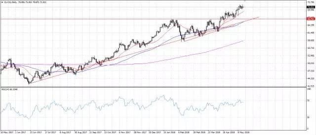 5.16外汇期货市场分析:美国公债收益率上涨推