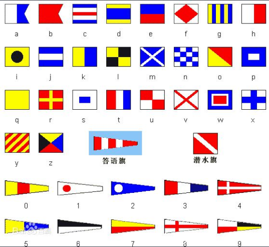 中国首艘国产航母海试,为何悬挂"日本国旗"?