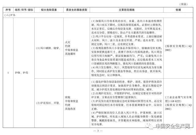 钢铁厂,11天,5起事故,3死34伤!多么惨痛的教训