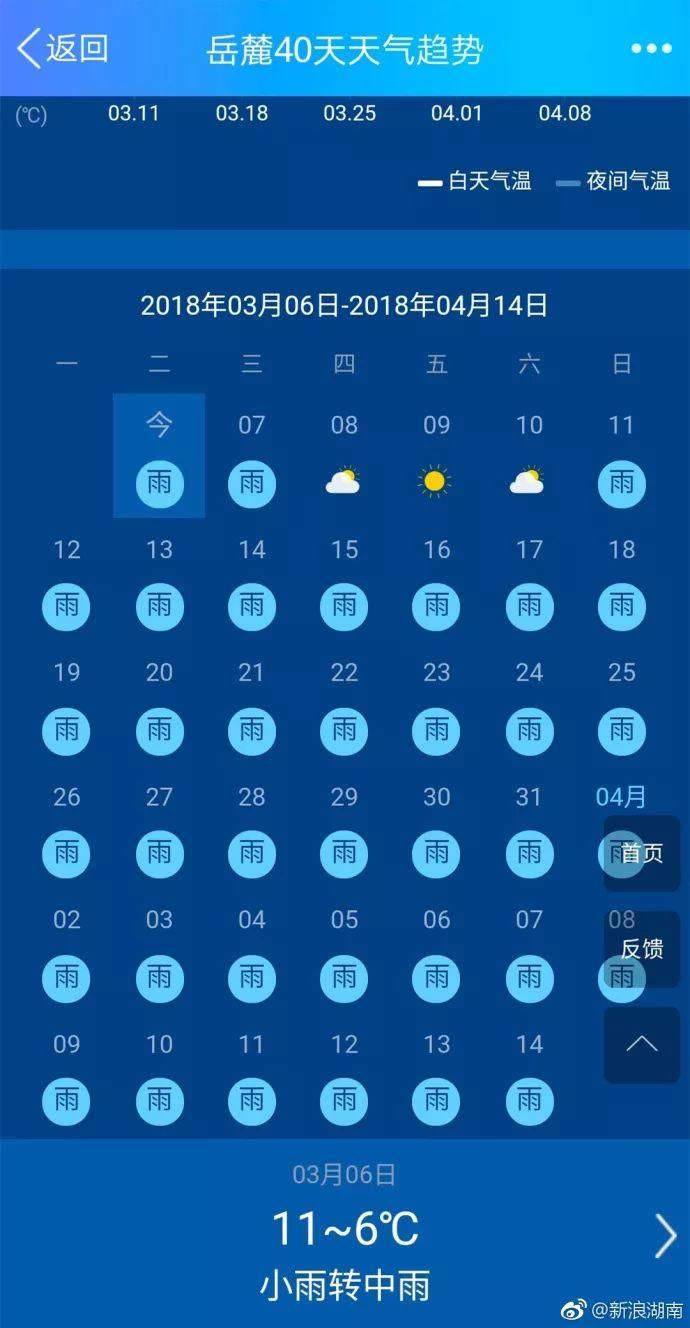 想哭,长沙未来一个月的天气预报!好好珍惜这个