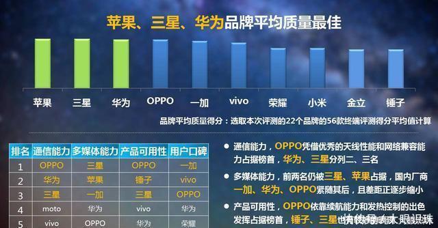 中国移动2017年官方手机质量报告,华为力压苹