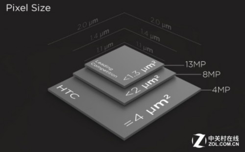 索尼imx型号传感器大盘点 谁是成像之王
