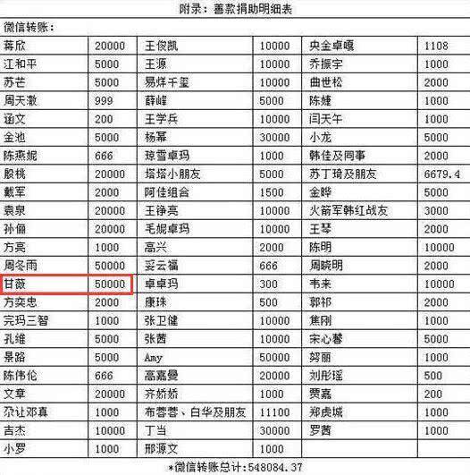 韩红更新捐款名单 甘薇的名字在列令人始料未及(图9)