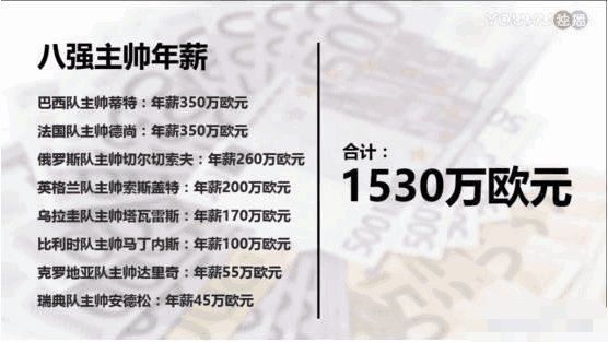 世界名帅银狐里皮执教中国男足一年收入多少