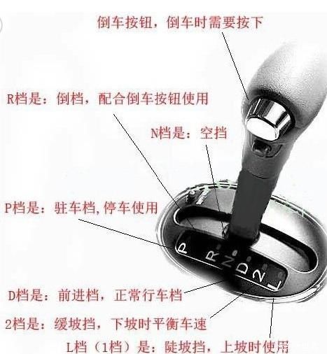 自动档究竟怎么开?先挂P档再拉手刹?车开报废了还没懂