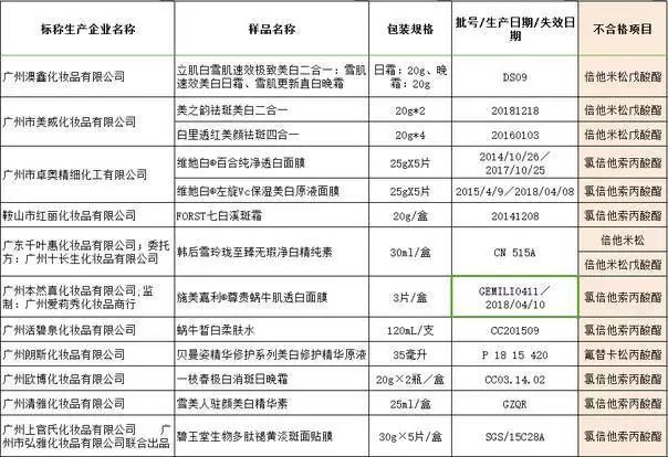 最新一批烂脸激素护肤品曝光,杨紫舒淇都用过