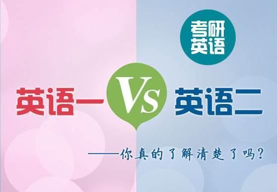 19考研|从专硕之管理类联考详解看英语二比英