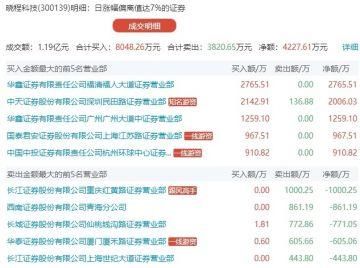 知名游资逆势买入千万元跌停股 毒瘤游资获利