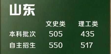 全国高考分数控制线出炉,为什么有的省份录取