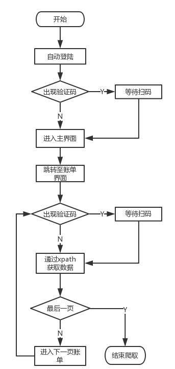 都说Python强大,你敢信Python还能爬取支付宝