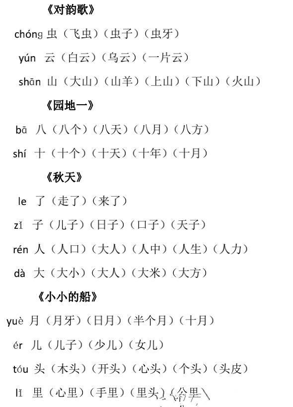 语文老师熬夜整理:《生字组词》各单元都有,给
