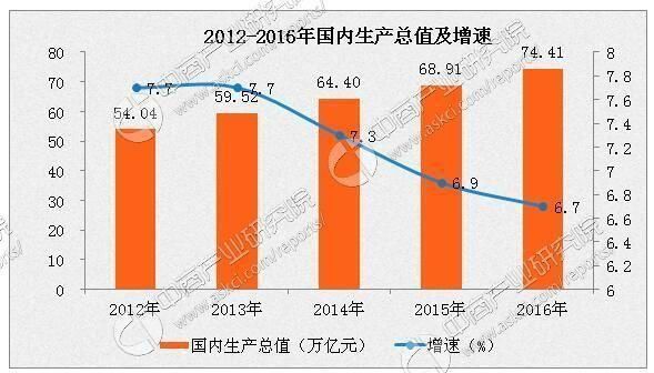 中国GDP2050年超过日本_中国gdp超过日本(2)