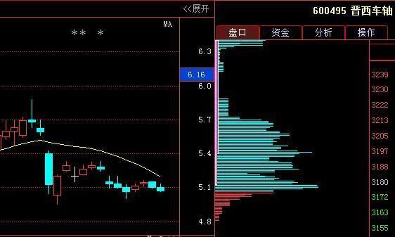 晋西车轴:国企改革+铁路基建,18年趋势大观