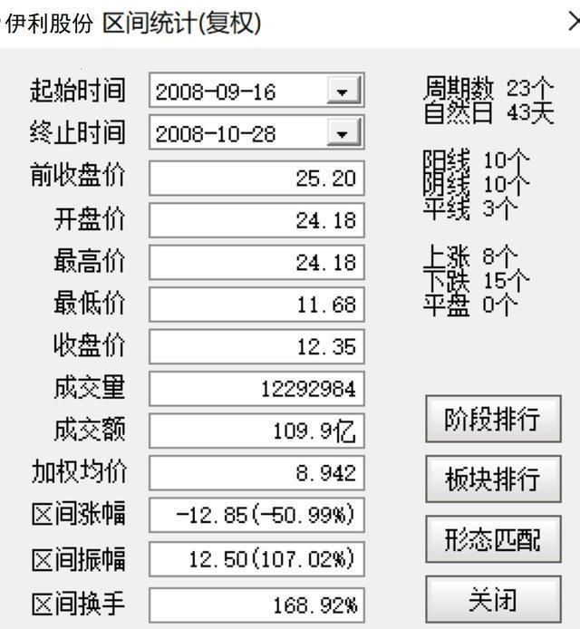 A股明天还会大涨吗?医药股能不能抄底?