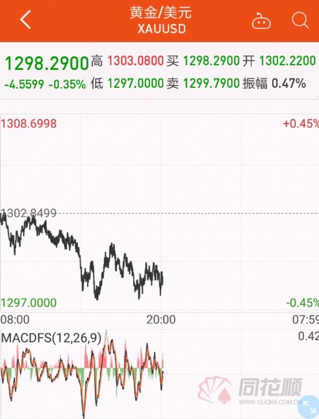 美国宣布加征关税中国商品清单 商务部回应