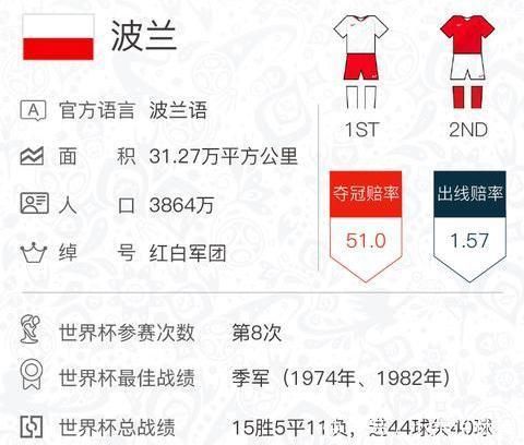 世界杯:西班牙、法国、比利时等9支足球国家队