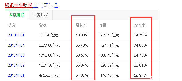 买大公司的股票是否赔钱的风险会小一点?为什