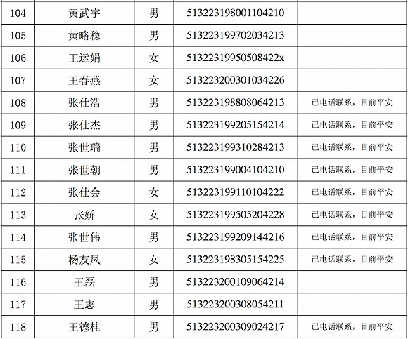 茂县山体滑坡灾害失联及遇难人员最新名单公布