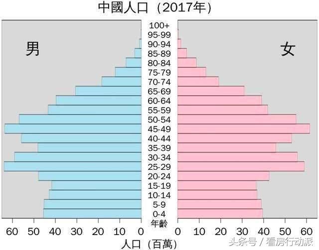 人口老龄化_什么叫人口老龄化