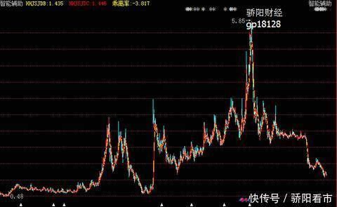 A股最垃圾的一只股票,股价跌成1.07元